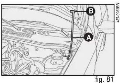 B A 4FN9635R fig. 81