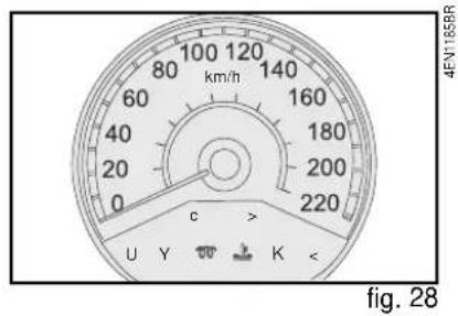 100 120 km/h 140 60 160 40 180 20 200 0 220 c > U Y K < 4FN1185R fig. 28