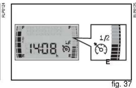 FLP0124 F β c E 14:08 h Lf E 1/2 E FLP0125 fig. 37