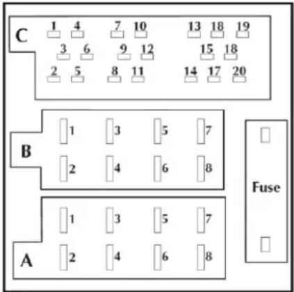 C 1 4 7 10 13 18 19 3 6 9 12 15 18 2 5 8 11 14 17 20 B 1 3 5 7 2 4 6 8 A 1 3 5 7 2 4 6 8 Fuse