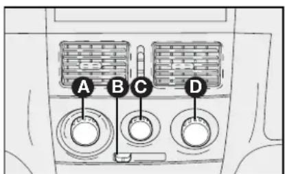 A B C D