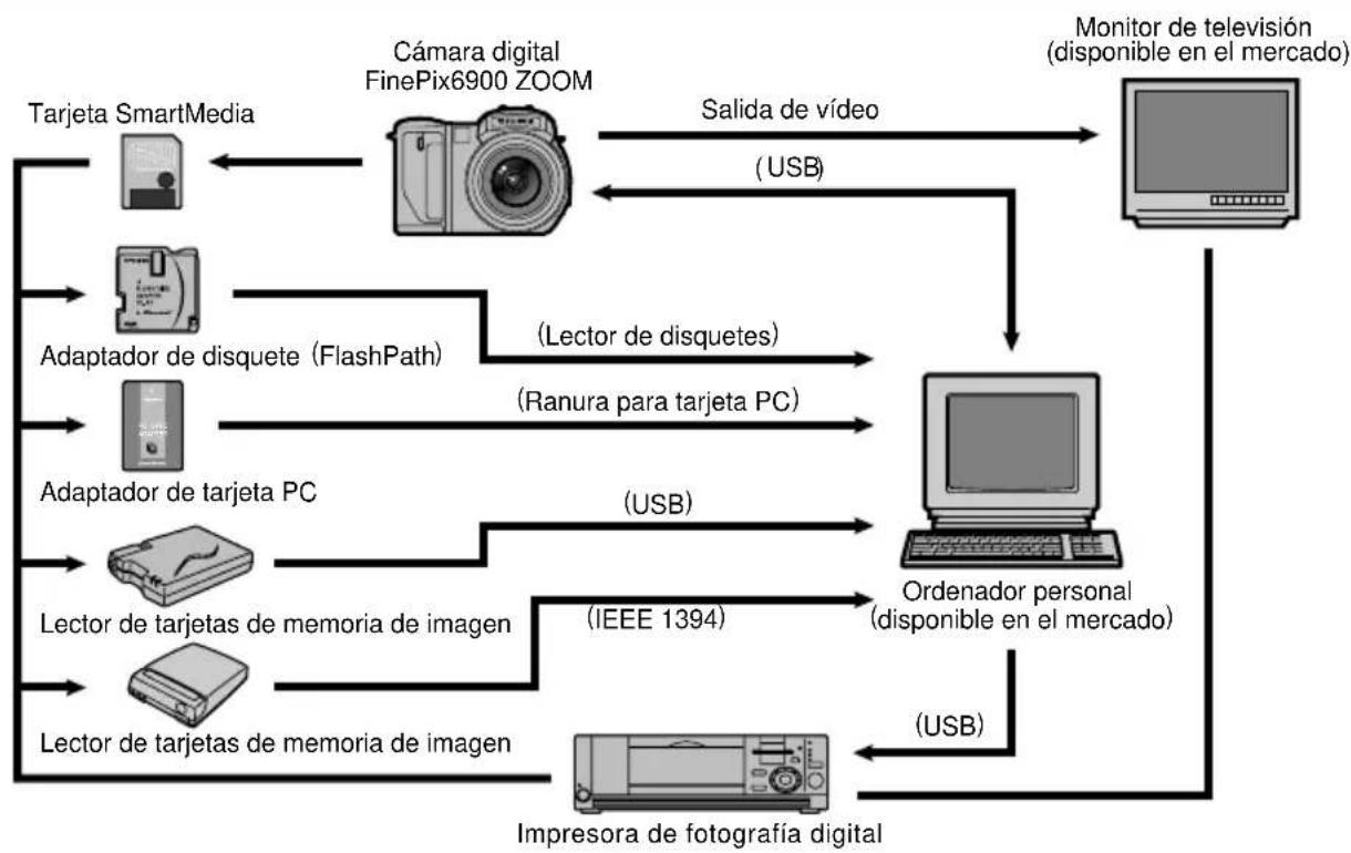 FUJIFILM FinePix 6900 Zoom - Opciones de expansión del sistema - 1