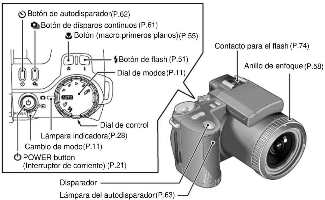 FUJIFILM FinePix 6900 Zoom - Nomenclatura \* Consulte las páginas que se indican entre paréntesis para una información más detallada. - 1