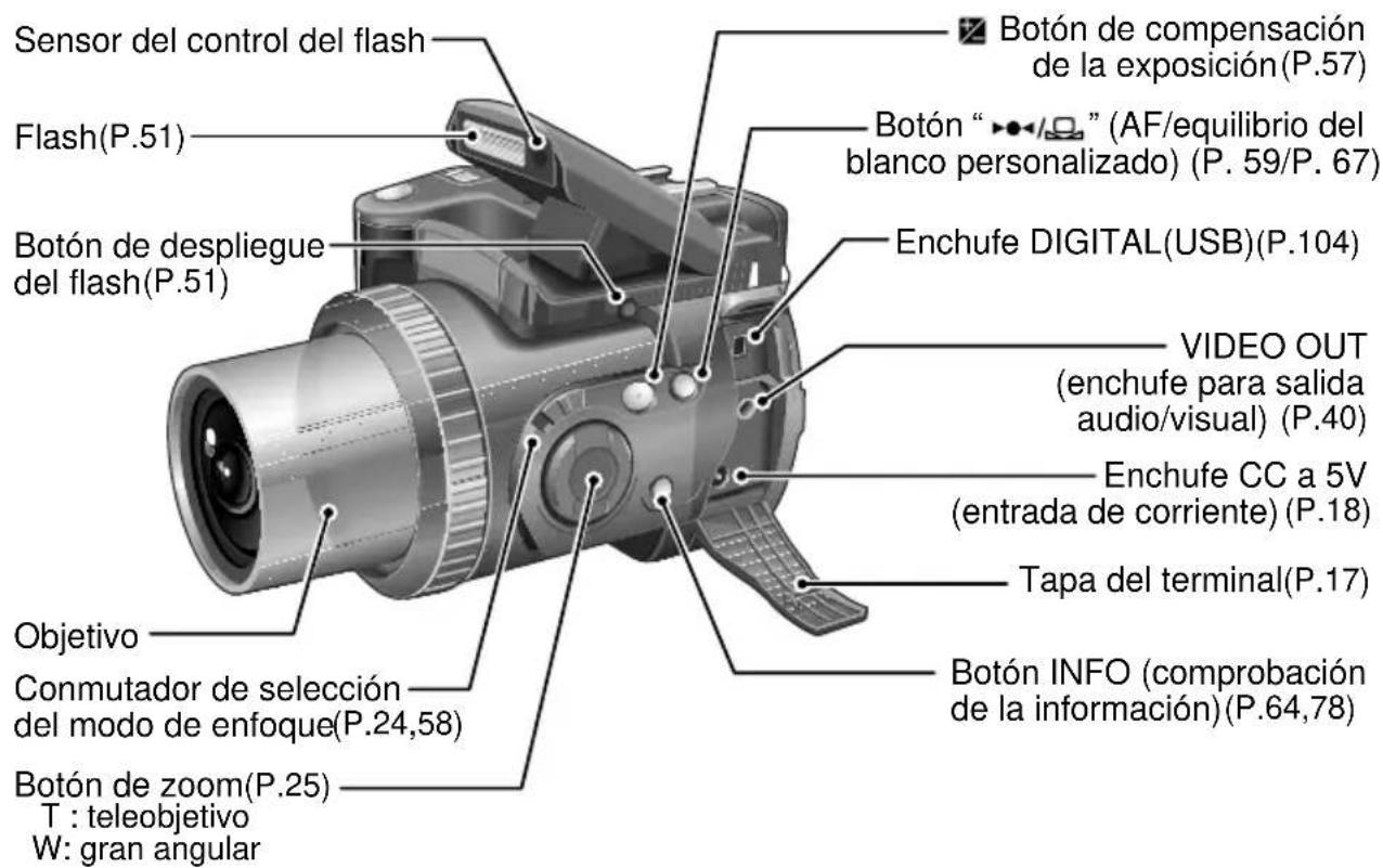 FUJIFILM FinePix 6900 Zoom - Nomenclature - 1
