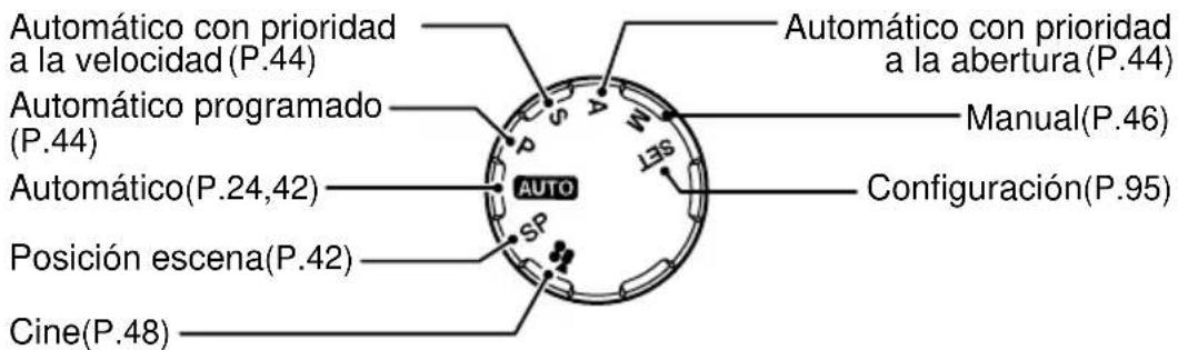 FUJIFILM FinePix 6900 Zoom - Dial de modos - 1