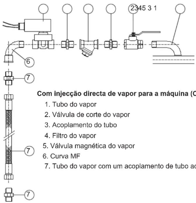 Alliance HF730 - Ligação de um painel de funcionamento central para máquina de moedas (opção) - 2