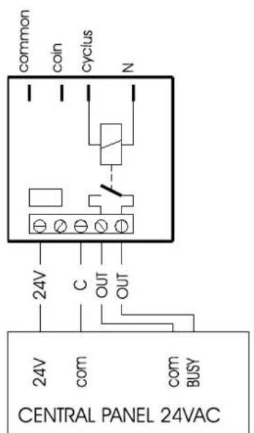 Alliance HF730 - Ligação de um painel de funcionamento central para máquina de moedas (opção) - 1