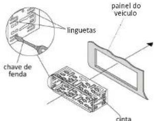 linguetas chave de fenda painel do veículo cinta
