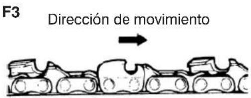 F3 Dirección de movimiento