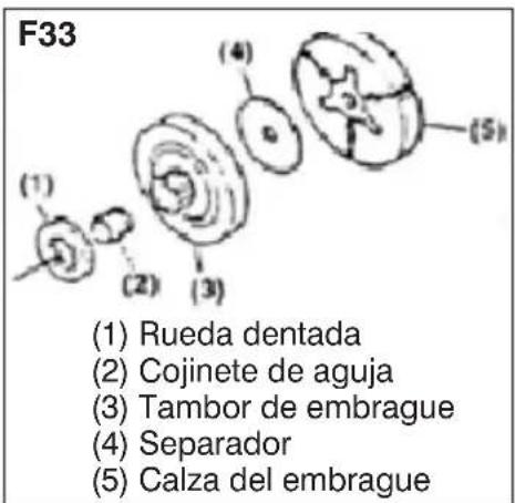 F33 (1) Rueda dentada (2) Cojinete de aguja (3) Tambor de embrague (4) Separador (5) Calza del embrague