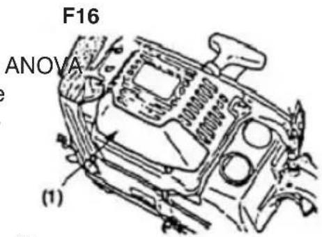 F16 ANOVA (1)