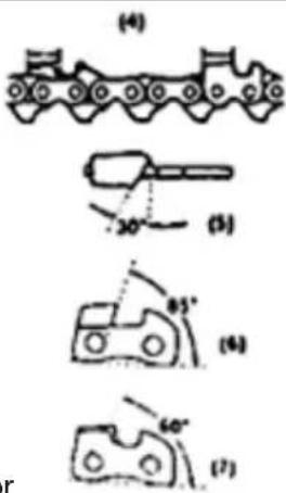 (4) 20° (5) 85° (6) 60° (7)