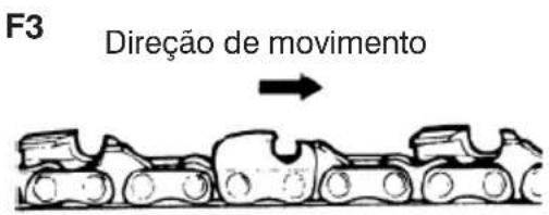 F3 Direção de movimento