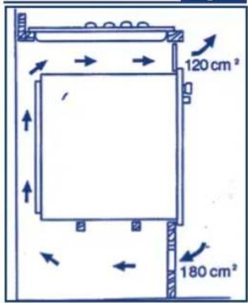 120 cm² 180 cm²