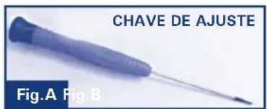 CHAVE DE AJUSTE Fig.A Fig.B