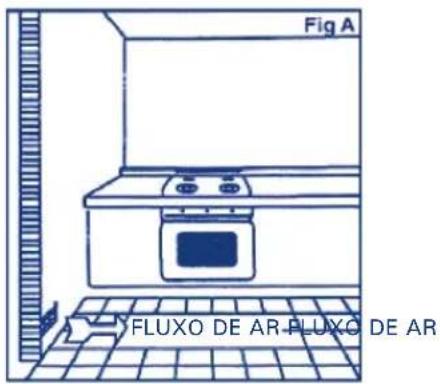 Fig A FLUXO DE AR FLUXO DE AR
