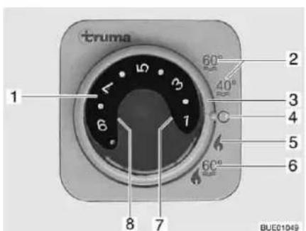 truma 1 2 3 4 5 6 7 8 C 60° 40° 60° BUE01049