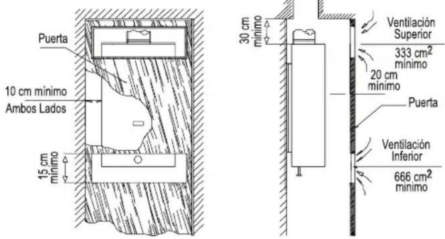 Puerta 10 cm mínimo Ambos Lados 15 cm mínimo 30 cm mínimo Ventilación Superior 333 cm² mínimo 20 cm mínimo Puerta Ventilación Inferior 666 cm² mínimo