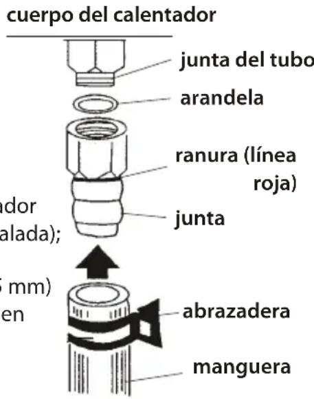 cuerpo del calentador junta del tubo arandela ranura (línea roja) junta dor alada); mm) en abrazadera manguera