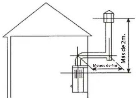 Más de 2m. Menos de 4m.