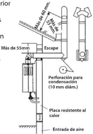 Más de 55mm Más de 60 mm. Más de 55 mm Escape Perforación para condensación (10 mm diám.) Placa resistente al calor Entrada de aire