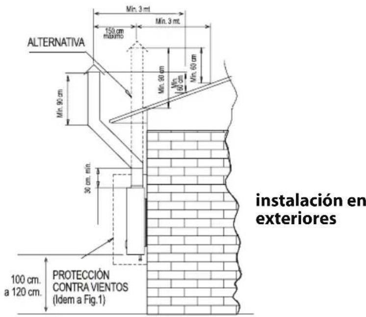 ALTERNATIVA Min. 3 ml 150 cm máximo Min. 3 mt Min. 90 cm Min. 60 cm 30 cm, min. 100 cm. a 120 cm. PROTECCIÓN CONTRA VIENTOS (Idem a Fig.1) instalación en exteriores