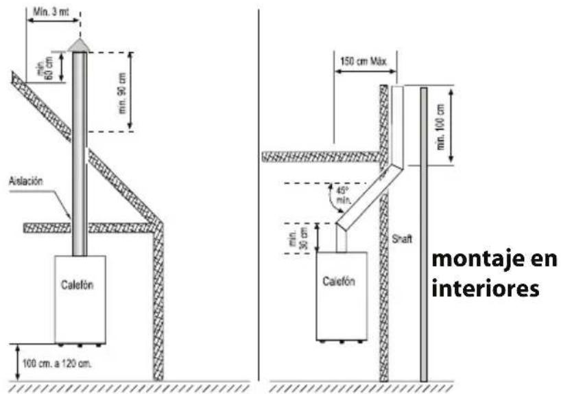 Min. 3 mt min. 60 cm min. 90 cm Aislación Calefón 100 cm, a 120 cm. 150 cm Max min. 100 cm 45° min. min. 30 cm Calefón Shaft montaje en interiores