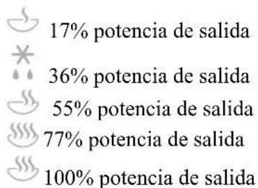 17% potencia de salida 36% potencia de salida 55% potencia de salida 77% potencia de salida 100% potencia de salida