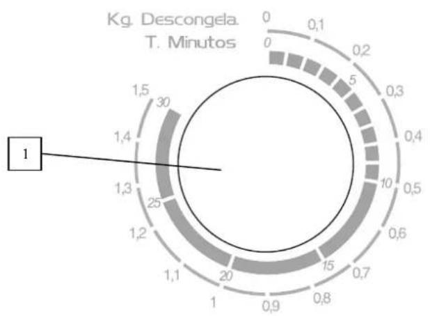 EDESA M17GX - PANEL DE CONTROL - 1
