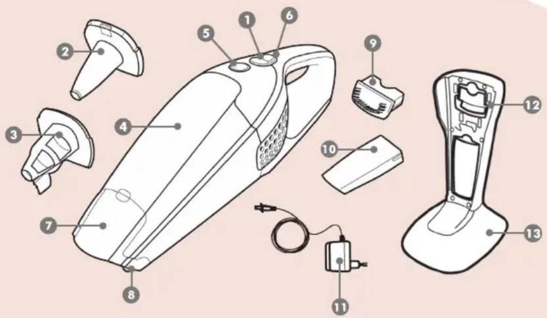 ELECTROLUX RAPI1 - ▶ Conozca el Rapido y sus accesorios - 1