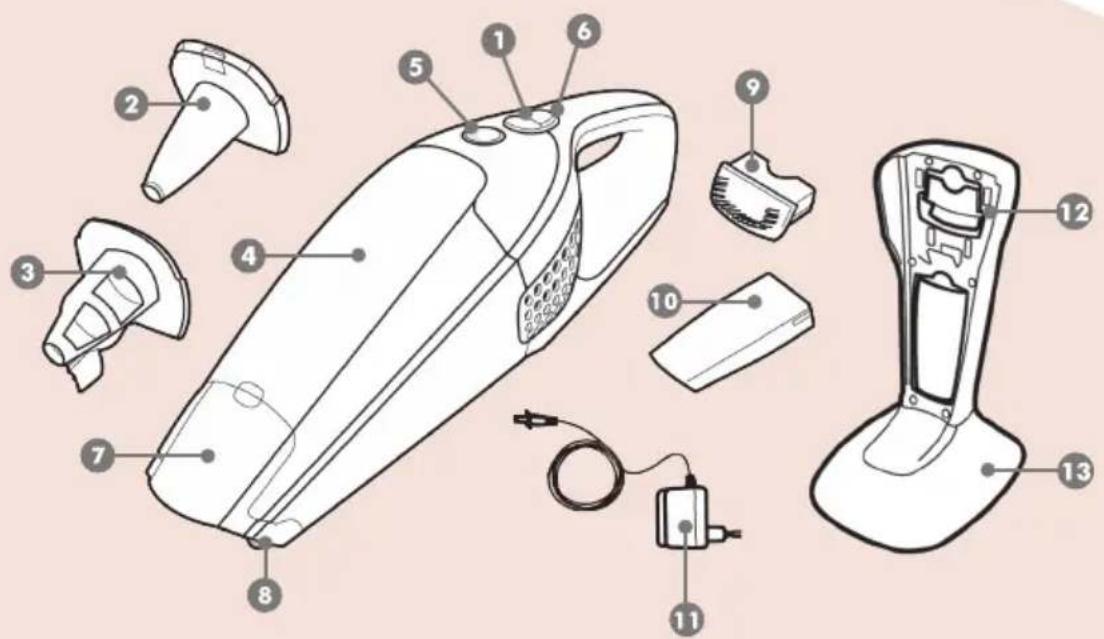 ELECTROLUX RAPI1 - Conheça o Rapido e seus acessórios - 1