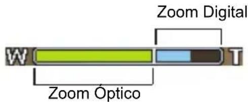 Zoom Digital Zoom Optico