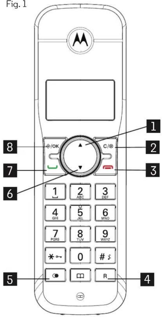 Fig. 1 8 7 6 1 2 ABC 3 DEF 4 GHI 5 JKL 6 MNO 7 PQRS 8 TUV 9 WXYZ * 0 # R_ 5 4