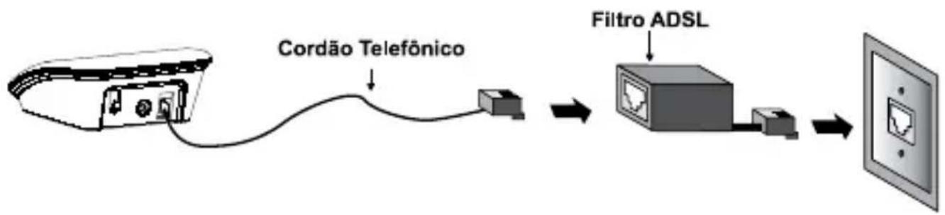 MOTOROLA AURI3500-MRD3 - Residências ou escritórios com internet em banda larga (ADSL) - 1
