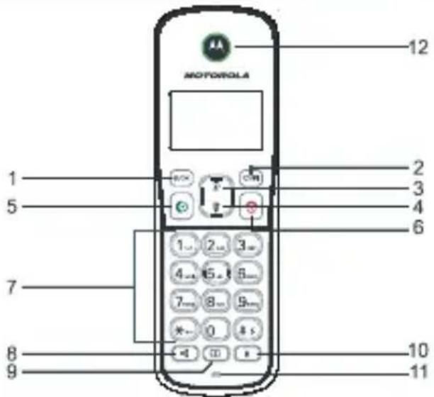 12 MOTOROLA 1 2 5 3 4 6 7 8 9 10 11