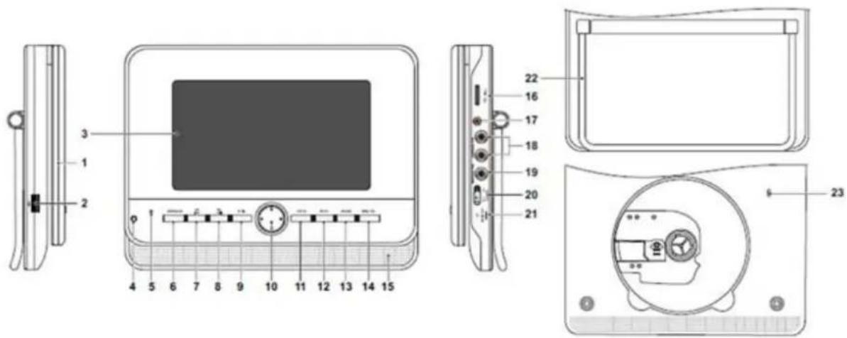AIRIS LW281 - Descripción - 1
