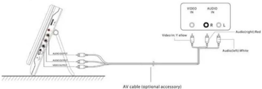VIDEO IN AUDIO IN R L Video In: Yellow Audio(right):Red Audio(left):White AV cable (optional accessory)