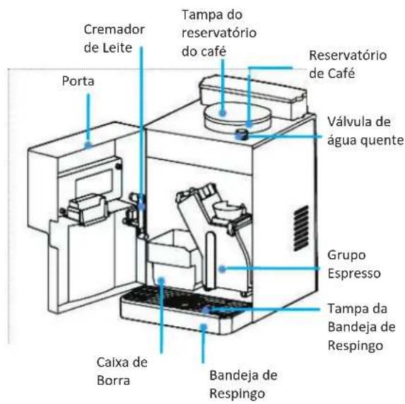 Cremador de Leite Porta Tampa do reservatório do café Reservatório de Café Válvula de água quente Grupo Espresso Tampa da Bandeja de Respingo Caixa de Borra Bandeja de Respingo