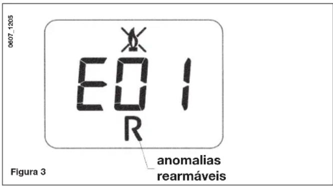 0607 1205 E01 R anomalias rearmáveis Figura 3