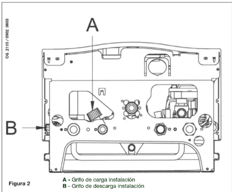 CG 2115 / 0902 0603 A B Figura 2 A - Grifo de carga instalación B - Grifo de descarga instalación