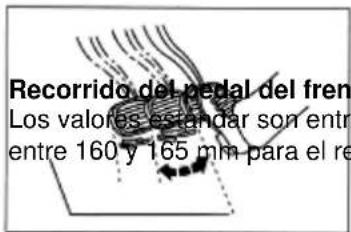 Recorrido del pedal del fren Los valores estandar son entre entre 160 y 165 mm para el re