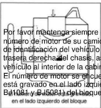 Por favor mantenga siempre número de motor de su camio de identificación del vehículo trasera derecha del chasis, as vehículo al interior de la cabir. El número de motor se en cue está gravado en el lado izquierda Bj1081 y Bj5081) del bloque en el lado izquierdo del bloque