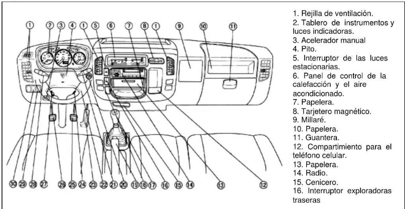 1. Rejilla de ventilación. 2. Tablero de instrumentos y luces indicadoras. 3. Acelerador manual 4. Pito. 5. Interruptor de las luces estacionarias. 6. Panel de control de la calefacción y el aire acondicionado. 7. Papelera. 8. Tarjetero magnético. 9. Millaré. 10. Papelera. 11. Guantera. 12. Compartimiento para el teléfono celular. 13. Papelera. 14. Radio. 15. Cenicero. 16. Interruptor exploradoras traseras