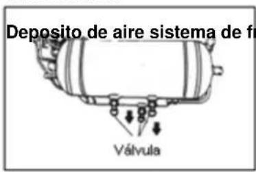 Deposito de aire sistema de fr Válvula