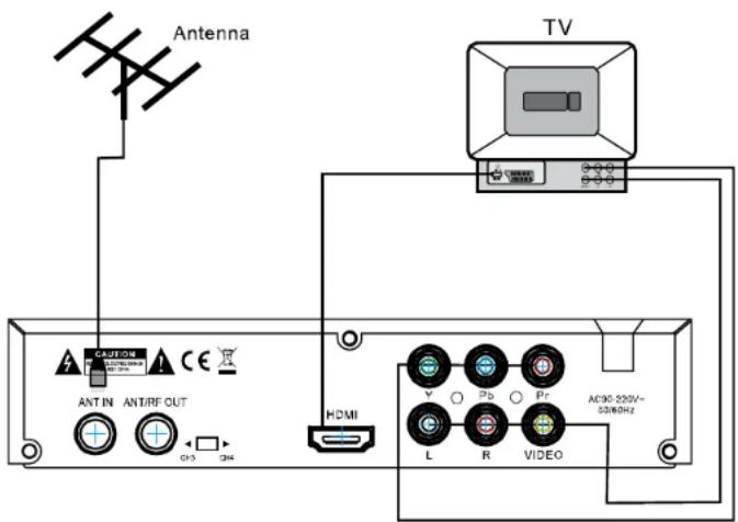 Antenna TV ANT IN ANT/RF OUT C13 C14 HDMI L R VIDEO AC90:220V~ 53W0Hz