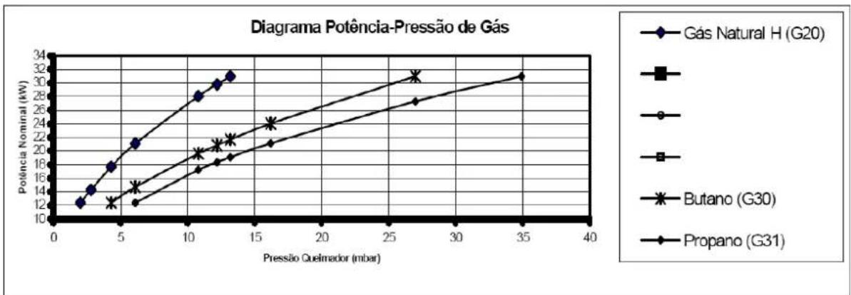 Zantia Monza 25 R - Tabela de Pressão dos Injectores: MONZA 31 - 1