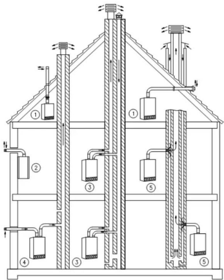 Zantia Monza 25 R - Diferentes Opções de Ventilação - 1