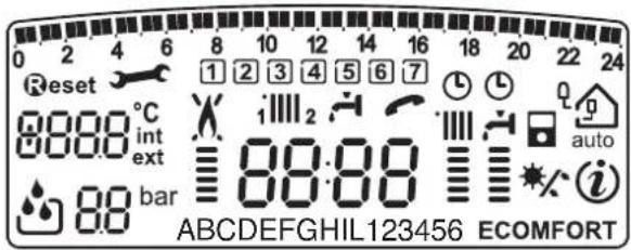Reset 88:00°C int ext bar 88 1 2 3 4 5 6 7 i l l l l 2 88:00 ABCDEFGHIL123456 ECOMFORT