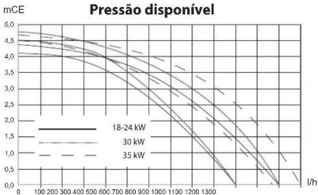 CHAFFOTEAUX Urbia 25 FF - Importante: Se o cabo de alimentação estiver danificado, deve ser substituído pelo fabricante, pelo seu serviço pós-venda ou por um técnico com qualificação semelhante, para evitar qualquer perigo. - 3