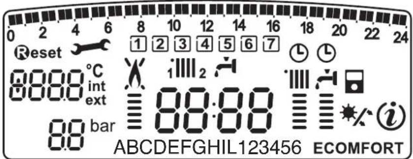 Reset 88:00 °C int ext bar 88:00 1 2 3 4 5 6 7 i 88:00 ABCDEFGHIL123456 ECOMFORT